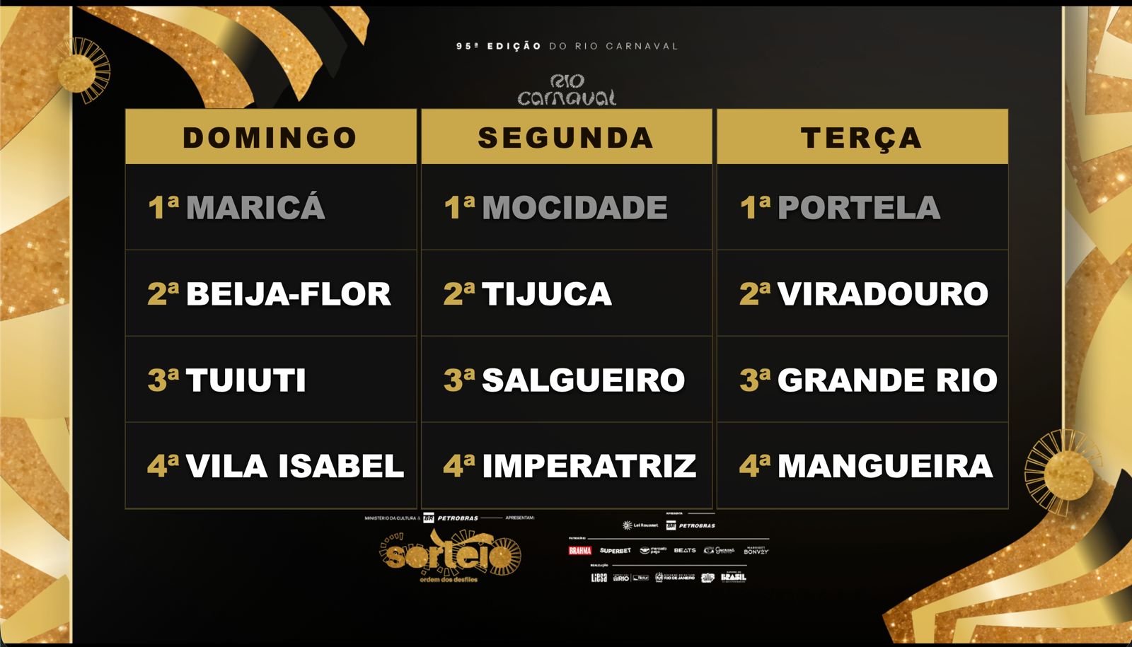 RIO CARNAVAL 2027 TEM ORDEM DOS DESFILES DEFINIDA EM NOITE DE FESTA NA CIDADE DO SAMBAR